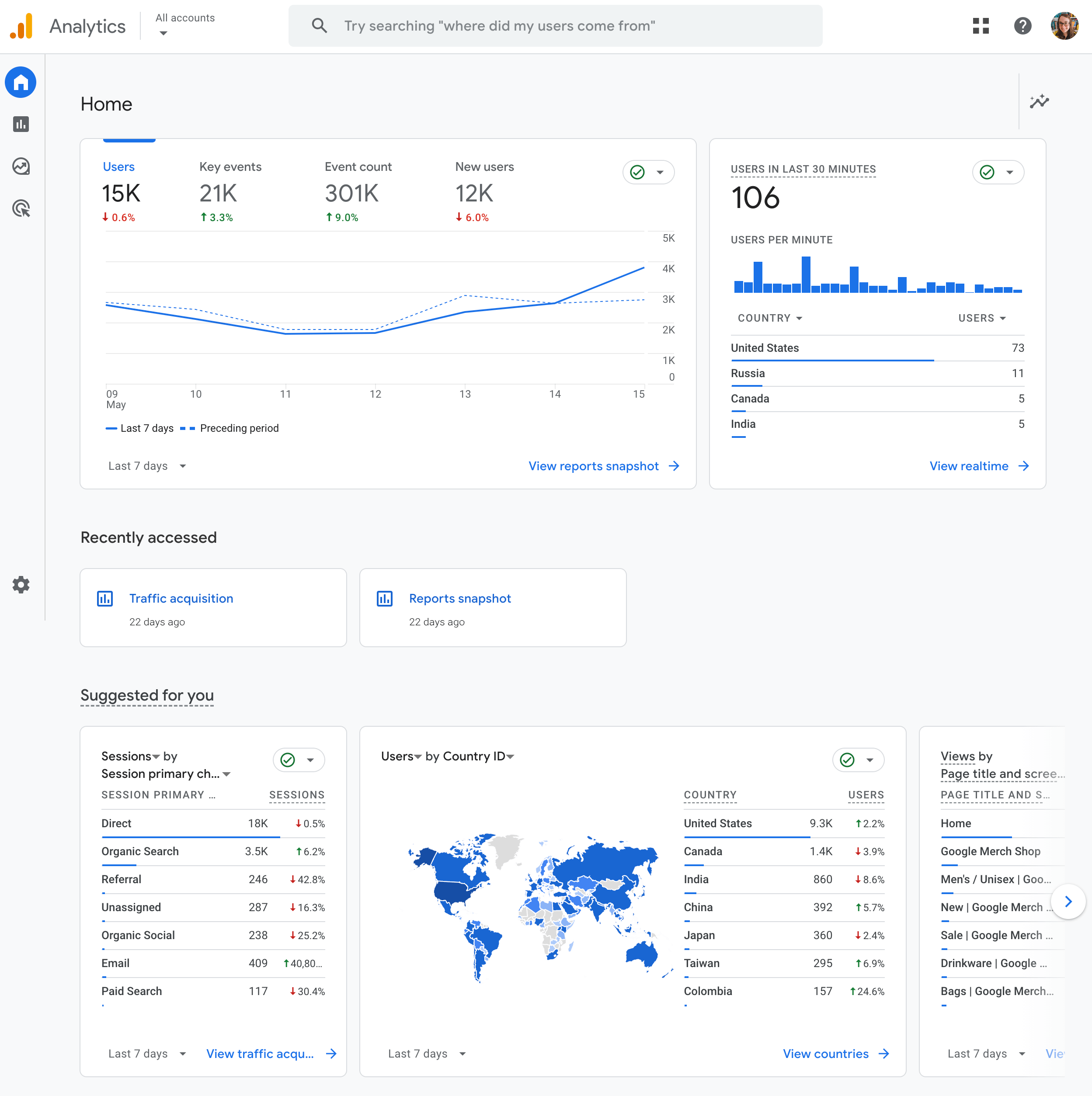 ga4-home-expanded 1 - MonsterInsights GA4 home dashboard - expanded